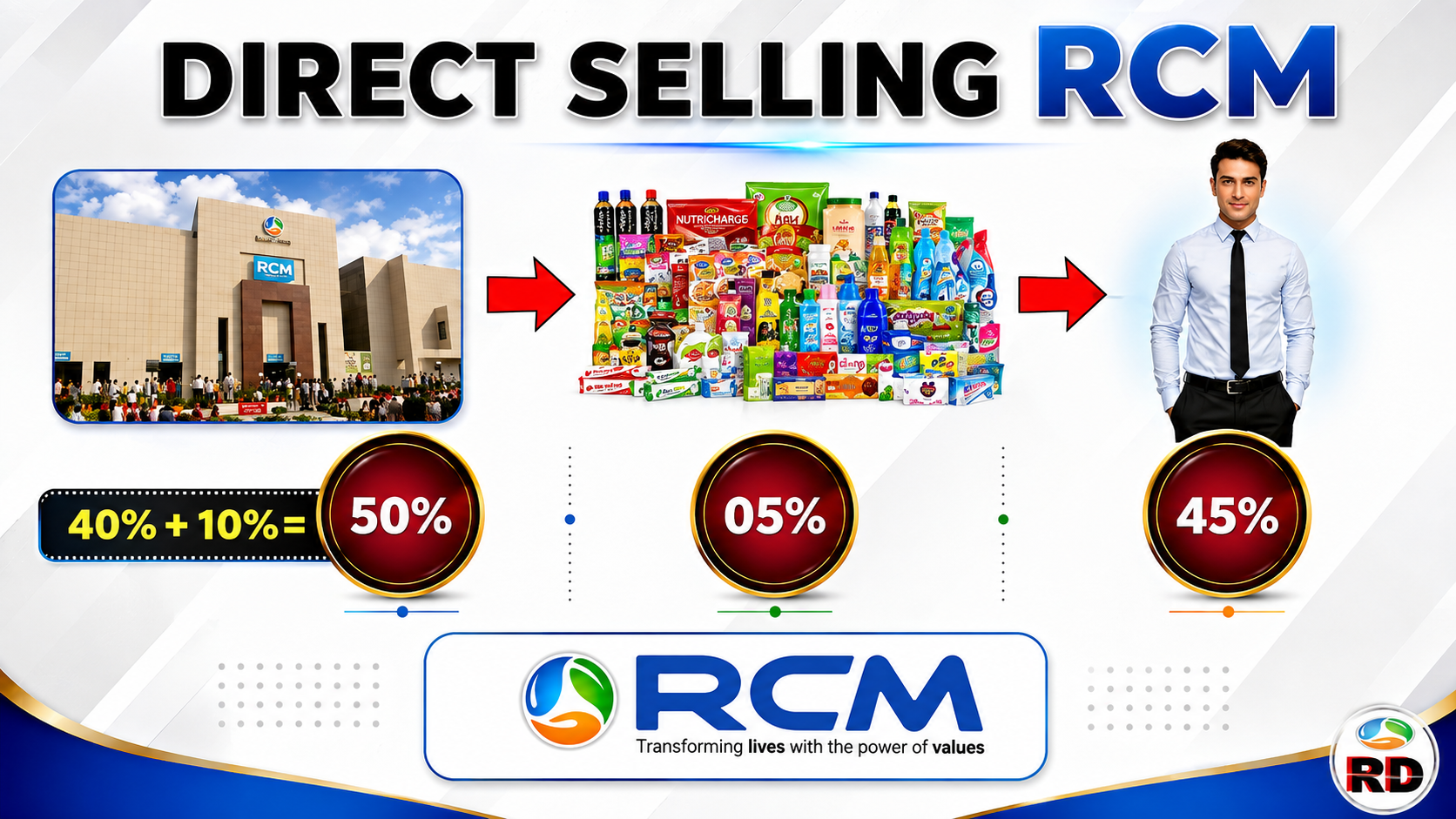 Direct Selling Company Image