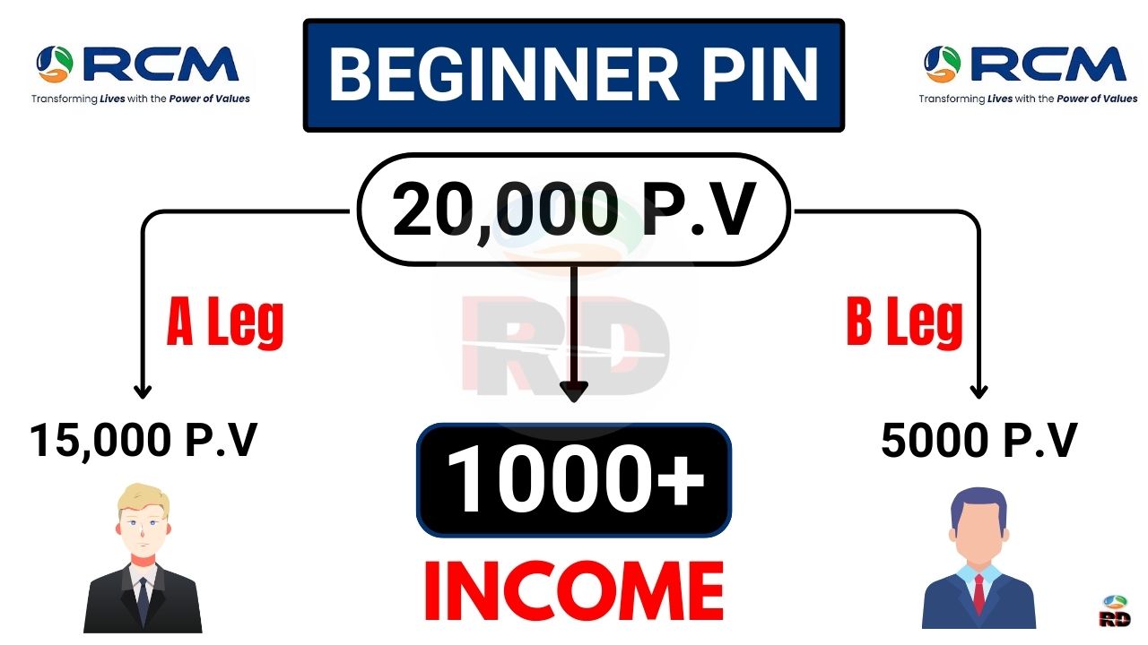 Beginner Pin - RCM DREAM
